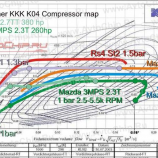 Автосервис в Мурманском проезде