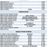 Автосервис Чемской